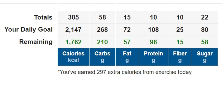 lose it vs myfitnesspal reddit