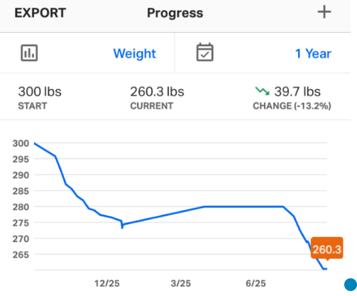 myfitnesspal yearly cost